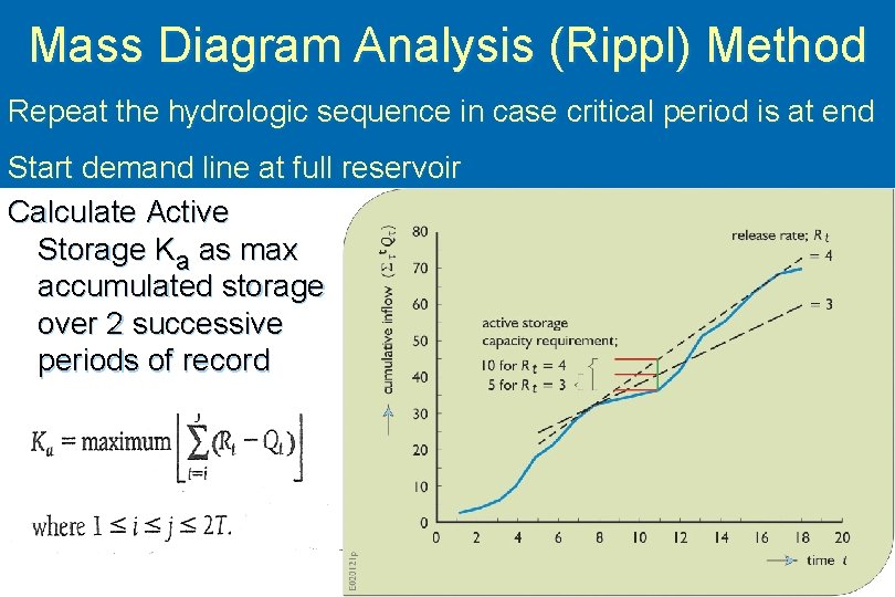 Mass Diagram Analysis (Rippl) Method Repeat the hydrologic sequence in case critical period is