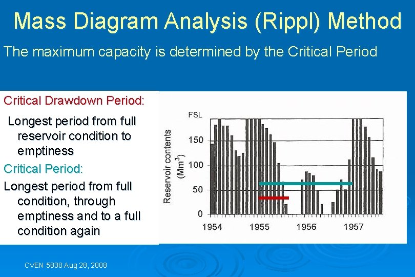 Mass Diagram Analysis (Rippl) Method The maximum capacity is determined by the Critical Period