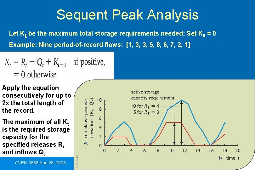 Sequent Peak Analysis Let Kt be the maximum total storage requirements needed; Set K