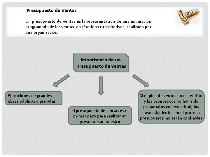 Presupuesto de Ventas Un presupuesto de ventas es la representación de una estimación programada