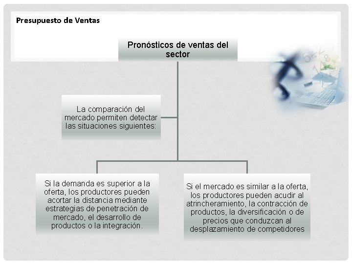 Presupuesto de Ventas Pronósticos de ventas del sector La comparación del mercado permiten detectar