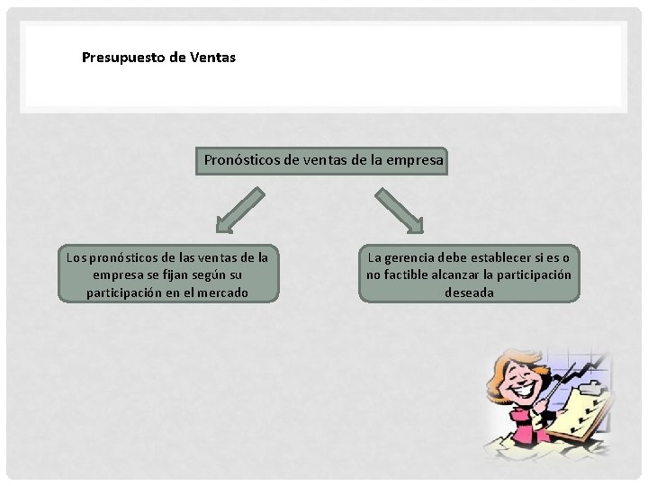 Presupuesto de Ventas Pronósticos de ventas de la empresa Los pronósticos de las ventas