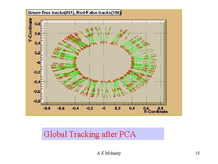 Global Tracking after PCA A K Mohanty 10 