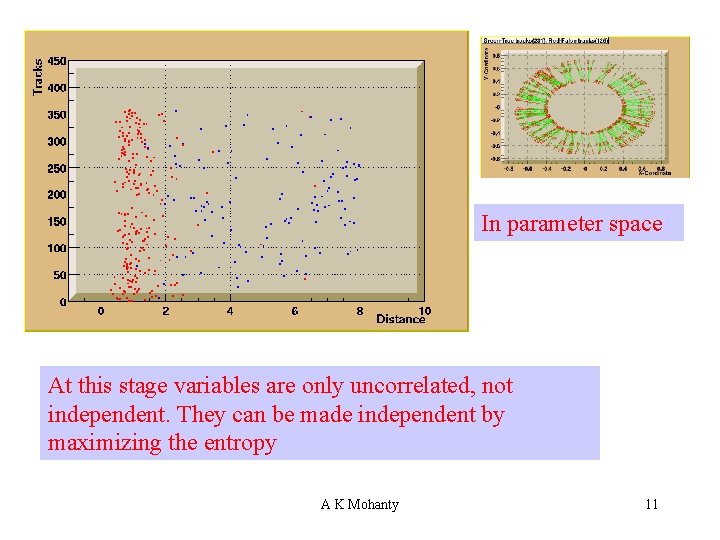 In parameter space At this stage variables are only uncorrelated, not independent. They can