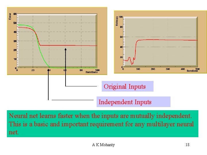 Original Inputs Independent Inputs Neural net learns faster when the inputs are mutually independent.