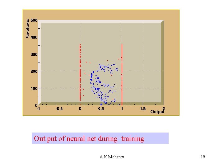 Out put of neural net during training A K Mohanty 19 