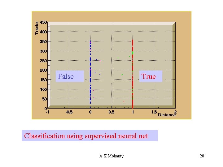 False True Classification using supervised neural net A K Mohanty 20 