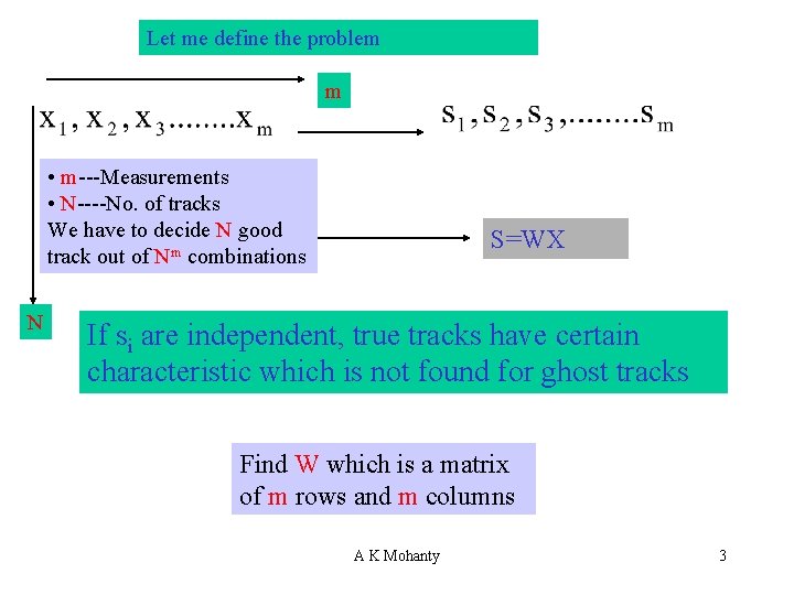 Let me define the problem m • m---Measurements • N----No. of tracks We have