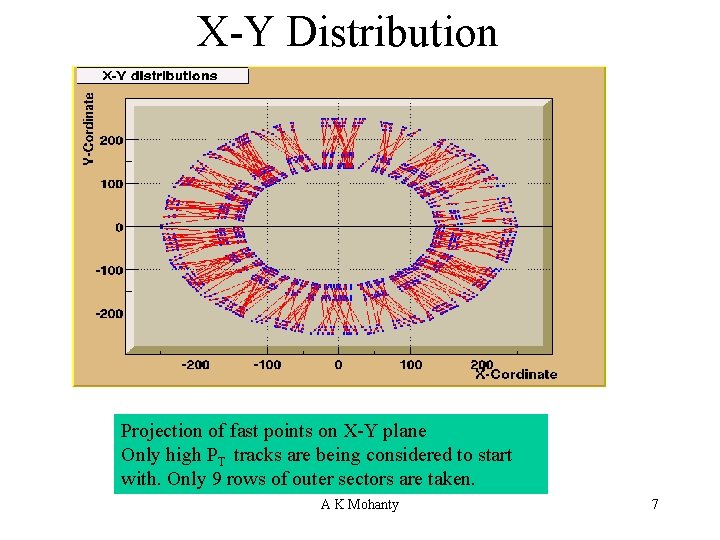 X-Y Distribution Projection of fast points on X-Y plane Only high PT tracks are