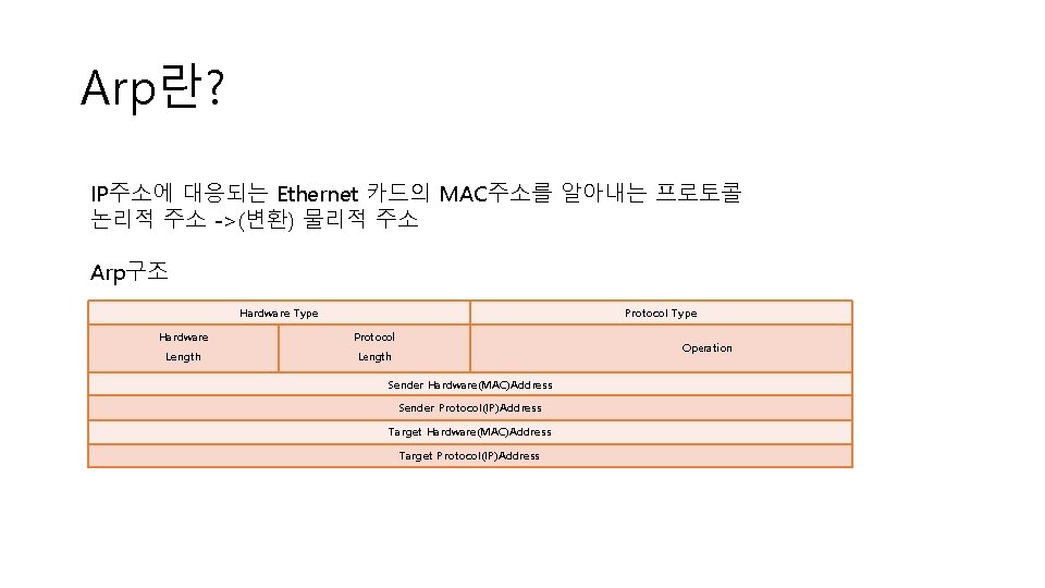 Arp란? IP주소에 대응되는 Ethernet 카드의 MAC주소를 알아내는 프로토콜 논리적 주소 ->(변환) 물리적 주소 Arp구조