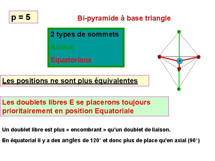 p = 5 Bi-pyramide à base triangle X 2 types de sommets Axiaux Equatoriaux