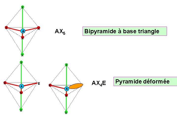 X X AX 5 Bipyramide à base triangle X X A X X X