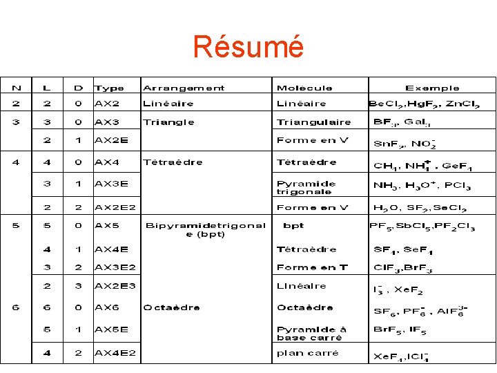 Résumé 