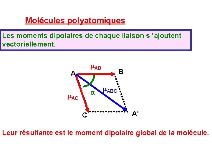Molécules polyatomiques Les moments dipolaires de chaque liaison s ’ajoutent vectoriellement. m. AB A