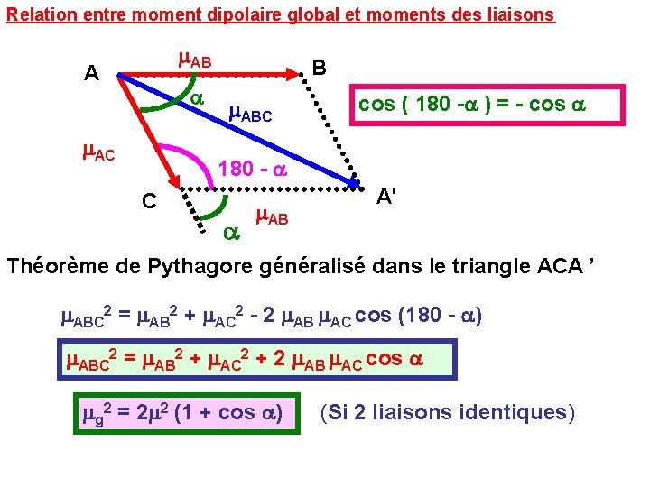 Relation entre moment dipolaire global et moments des liaisons m. AB A a m.
