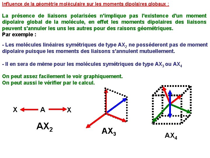 Influence de la géométrie moléculaire sur les moments dipolaires globaux : La présence de