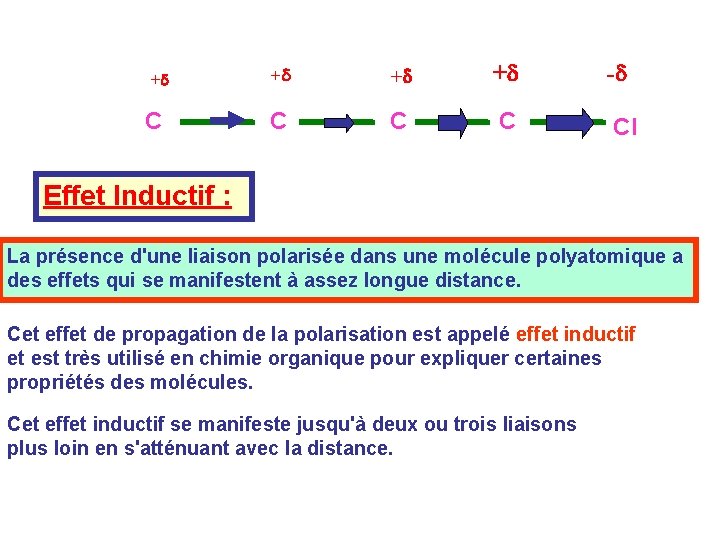 +d C +d +d +d -d C Cl Effet Inductif : La présence d'une