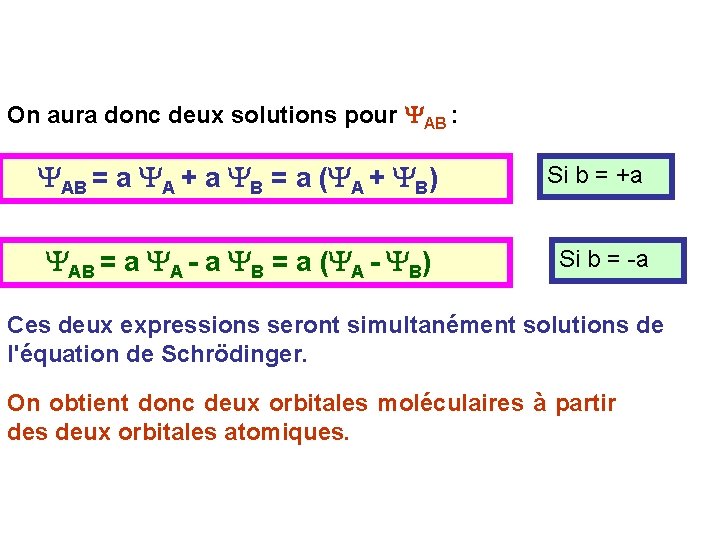 On aura donc deux solutions pour AB : AB = a A + a