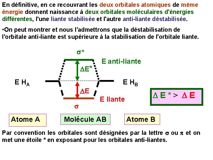 En définitive, en ce recouvrant les deux orbitales atomiques de même énergie donnent naissance