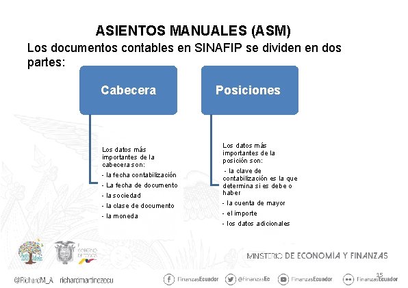 ASIENTOS MANUALES (ASM) Los documentos contables en SINAFIP se dividen en dos partes: Cabecera