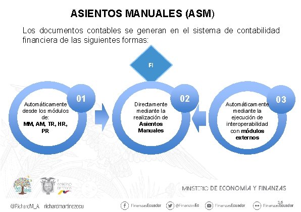 ASIENTOS MANUALES (ASM) Los documentos contables se generan en el sistema de contabilidad financiera