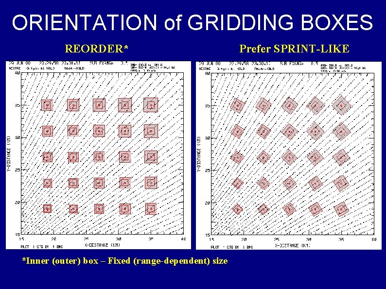 ORIENTATION of GRIDDING BOXES REORDER* *Inner (outer) box – Fixed (range-dependent) size Prefer SPRINT-LIKE