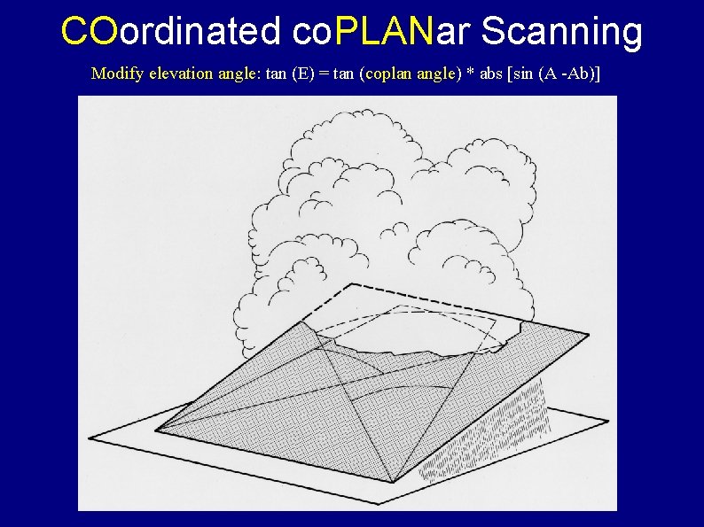 COordinated co. PLANar Scanning Modify elevation angle: tan (E) = tan (coplan angle) *
