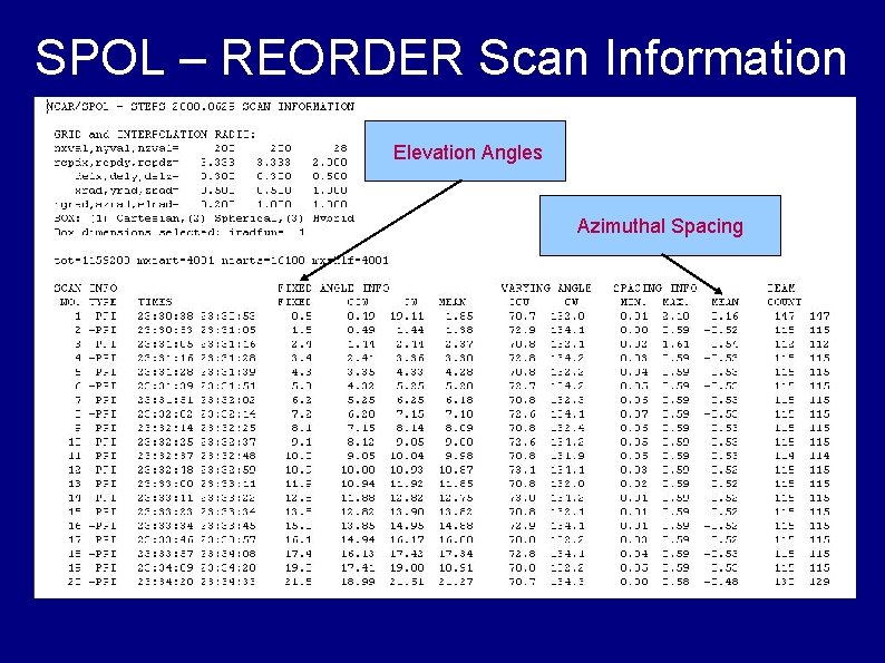 SPOL – REORDER Scan Information Elevation Angles Azimuthal Spacing 