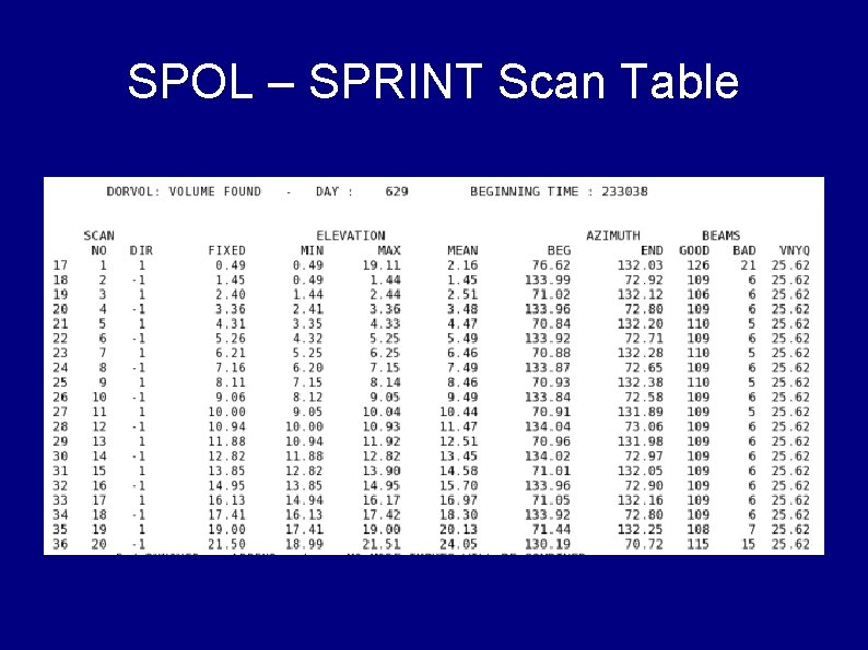 SPOL – SPRINT Scan Table 