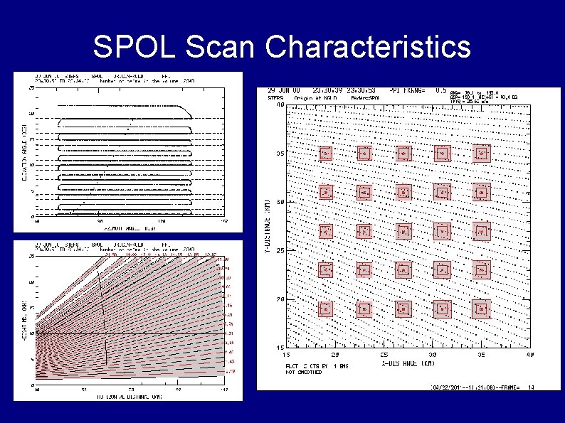 SPOL Scan Characteristics 