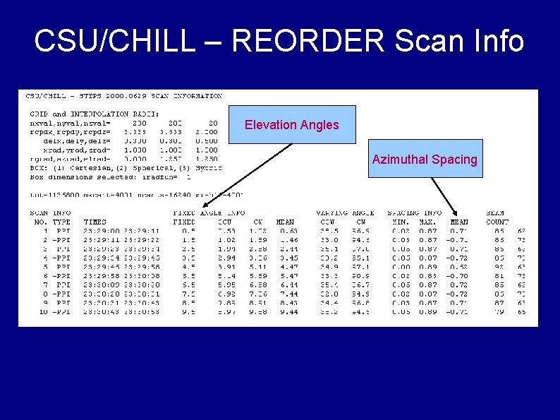 CSU/CHILL – REORDER Scan Info Elevation Angles Azimuthal Spacing 