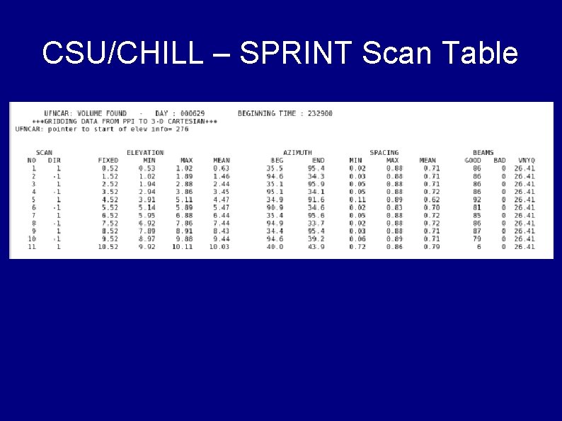 CSU/CHILL – SPRINT Scan Table 
