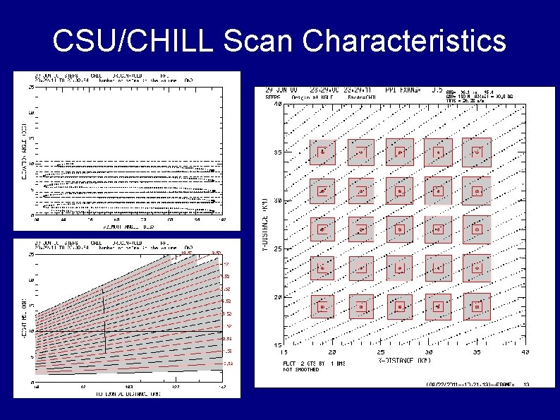 CSU/CHILL Scan Characteristics 