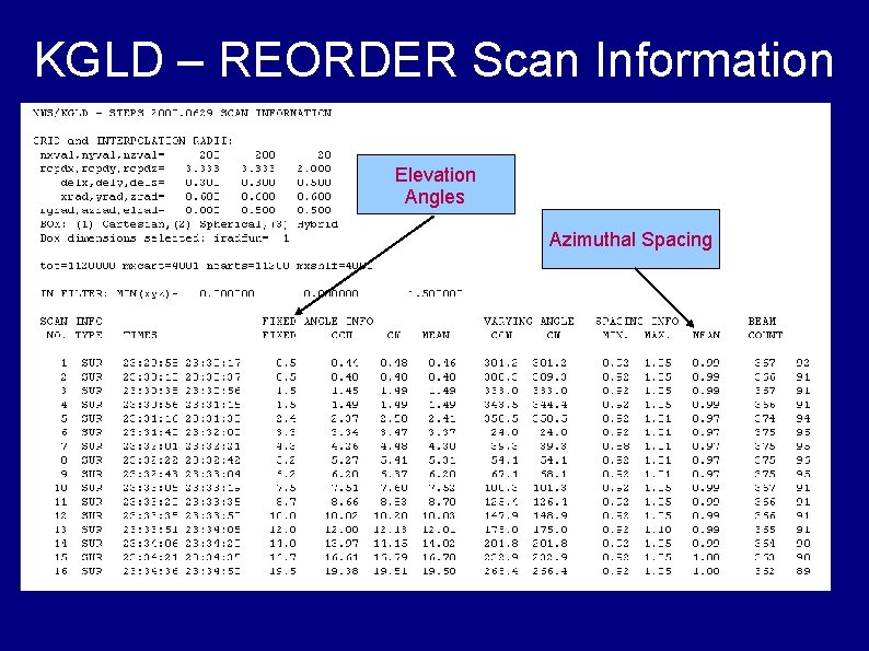 KGLD – REORDER Scan Information Elevation Angles Azimuthal Spacing 