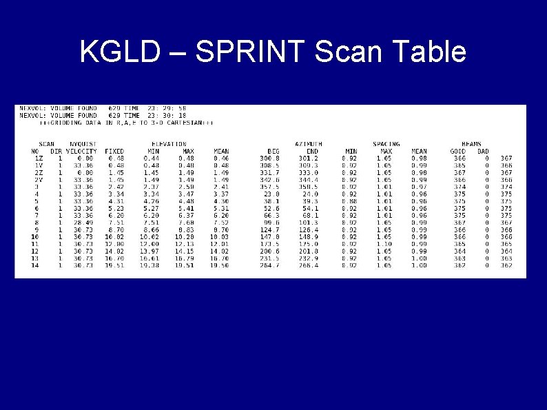 KGLD – SPRINT Scan Table 