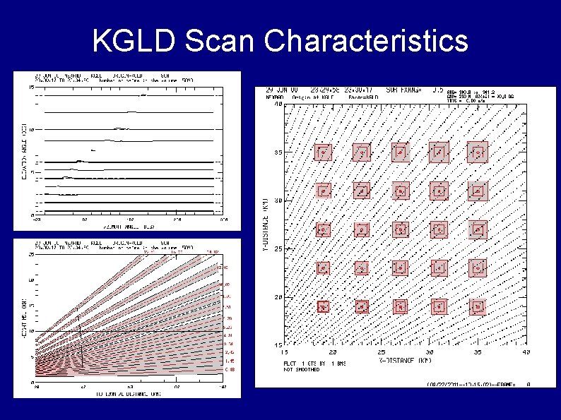 KGLD Scan Characteristics 