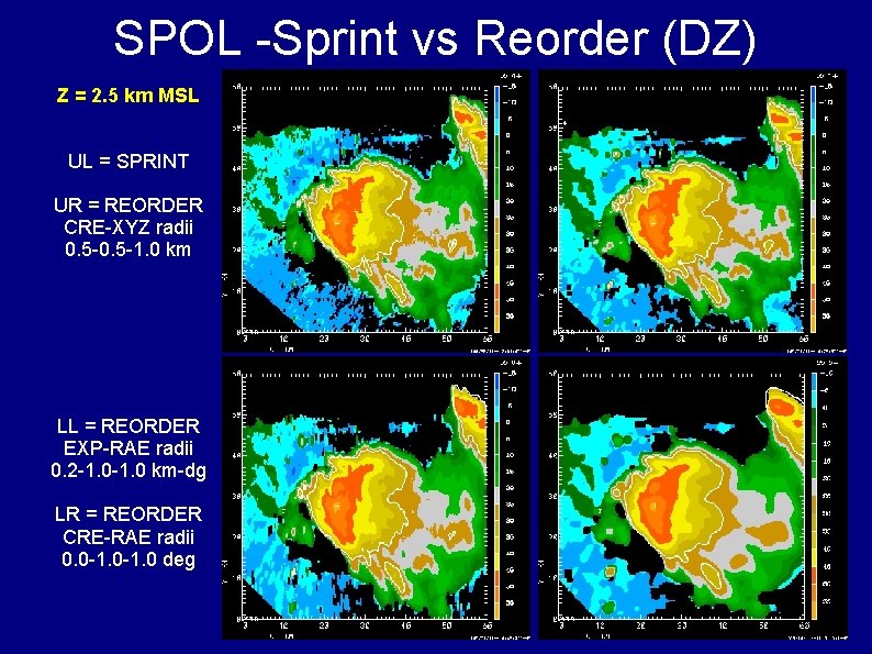 SPOL -Sprint vs Reorder (DZ) Z = 2. 5 km MSL UL = SPRINT