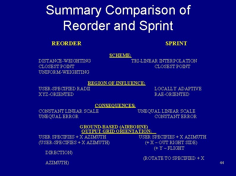 Summary Comparison of Reorder and Sprint REORDER DISTANCE-WEIGHTING CLOSEST POINT UNIFORM-WEIGHTING SPRINT SCHEME: TRI-LINEAR