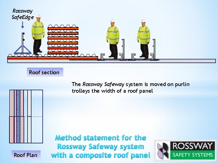 Rossway Safe. Edge Roof section The Rossway Safeway system is moved on purlin trolleys