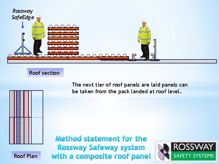 Rossway Safe. Edge Roof section The next tier of roof panels are laid panels