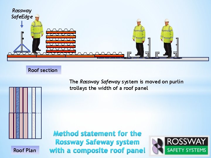 Rossway Safe. Edge Roof section The Rossway Safeway system is moved on purlin trolleys