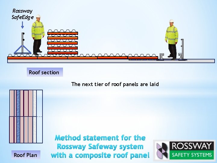 Rossway Safe. Edge Roof section The next tier of roof panels are laid Roof