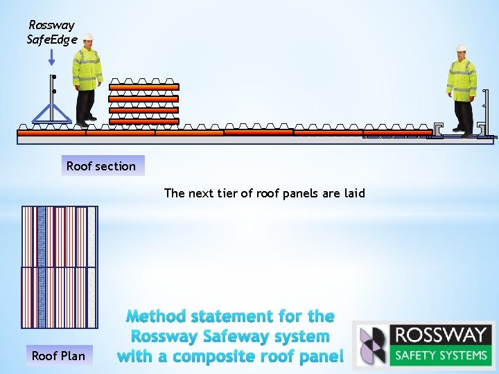 Rossway Safe. Edge Roof section The next tier of roof panels are laid Roof