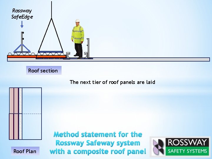 Rossway Safe. Edge Roof section The next tier of roof panels are laid Roof