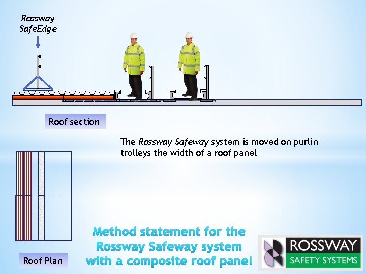Rossway Safe. Edge Roof section The Rossway Safeway system is moved on purlin trolleys