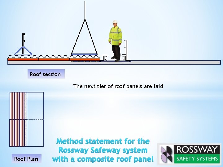 Roof section The next tier of roof panels are laid Roof Plan Method statement