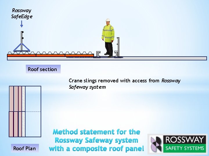 Rossway Safe. Edge Roof section Crane slings removed with access from Rossway Safeway system