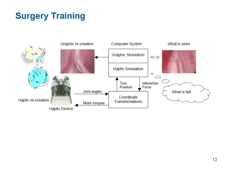 Surgery Training 12 