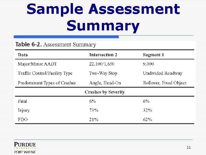 Sample Assessment Summary 11 