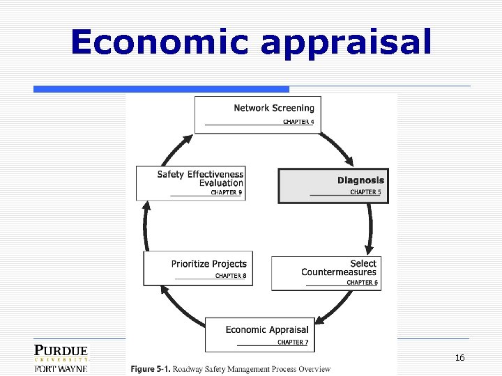 Economic appraisal 16 